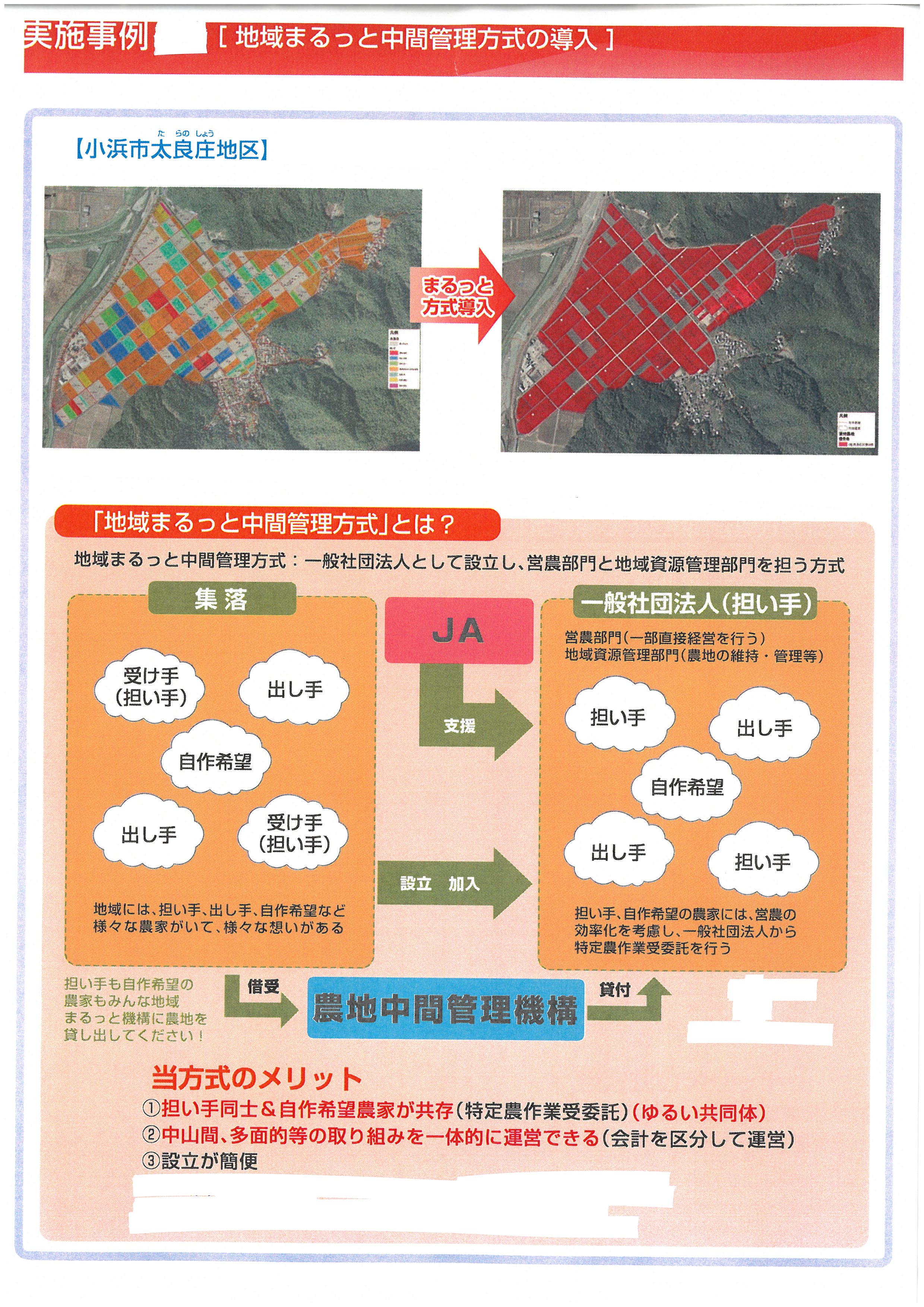 地域の農地をまるっと農地中間管理機構へ