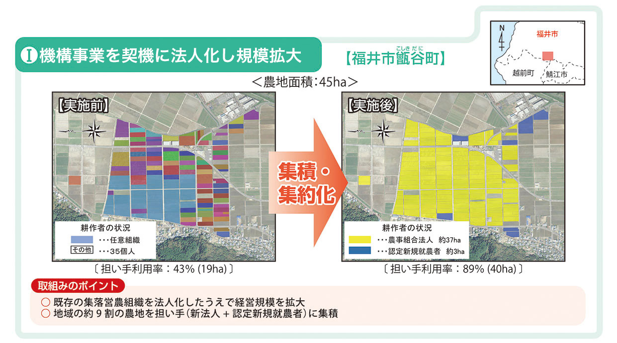 機構事業を契機に法人化し規模拡大