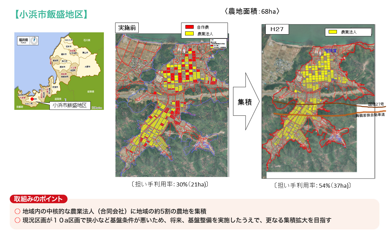 地域内の中心経営体による規模拡大