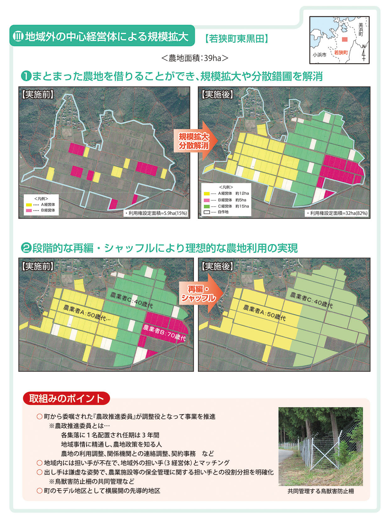 地域外の中心経営体による規模拡大