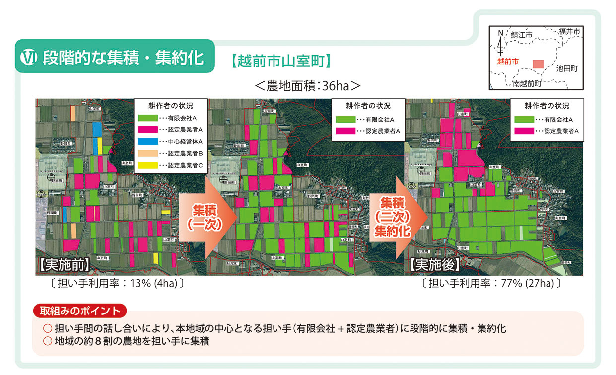 既存組織の再編によるメガファームの創設