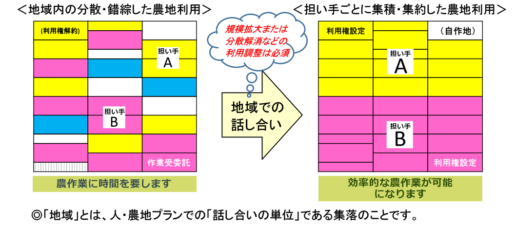 事業実施イメージ